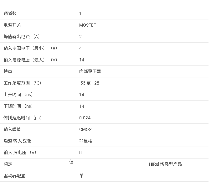 TPS2819-EP 增強型產品 2A/2A 單通道柵極驅動器數據手冊