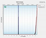 季豐電子ESD實驗室新增VFTLP測試能力