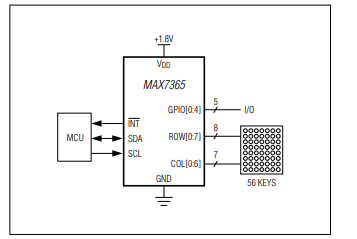 MAX7365具有高ESD保護的8 x 7鍵盤開關控制器技術手冊