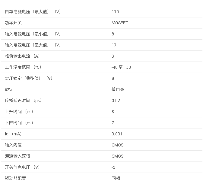 <b class='flag-5'>UCC</b>27200 <b class='flag-5'>具有</b> <b class='flag-5'>8V</b> <b class='flag-5'>UVLO</b> 和 CMOS <b class='flag-5'>輸入</b>的 3<b class='flag-5'>A</b>、<b class='flag-5'>120V</b> <b class='flag-5'>半</b><b class='flag-5'>橋</b><b class='flag-5'>柵極</b><b class='flag-5'>驅(qū)動器</b><b class='flag-5'>數(shù)據(jù)</b><b class='flag-5'>手冊</b>