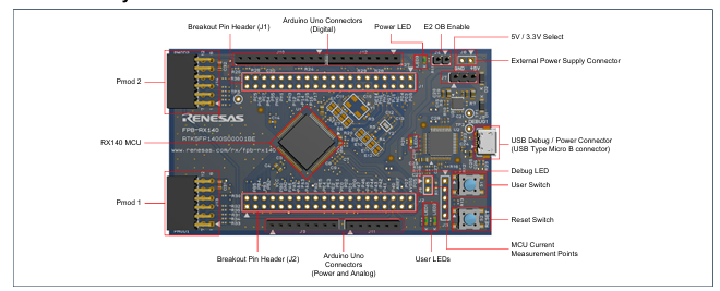<b class='flag-5'>RX</b>140 MCU的快速原型板 數據<b class='flag-5'>手冊</b>和設計資料