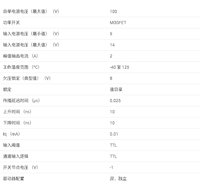 LM5101B <b class='flag-5'>具有</b> <b class='flag-5'>8V</b> <b class='flag-5'>UVLO</b> 和 TTL 輸入的 2<b class='flag-5'>A</b>、<b class='flag-5'>100V</b> <b class='flag-5'>半</b><b class='flag-5'>橋</b><b class='flag-5'>柵極</b><b class='flag-5'>驅動器</b><b class='flag-5'>數據</b><b class='flag-5'>手冊</b>