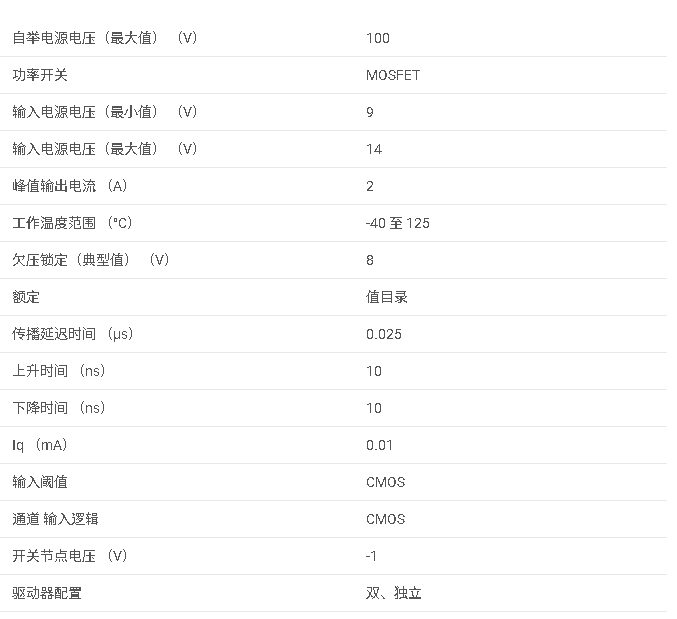 LM5100B <b class='flag-5'>具有</b> <b class='flag-5'>8V</b> <b class='flag-5'>UVLO</b> 和 CMOS 輸入的 2<b class='flag-5'>A</b>、<b class='flag-5'>100V</b> <b class='flag-5'>半</b><b class='flag-5'>橋</b><b class='flag-5'>柵極</b><b class='flag-5'>驅動器</b><b class='flag-5'>數據</b><b class='flag-5'>手冊</b>