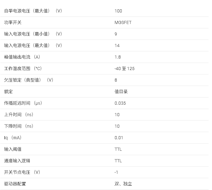 LM5102系列 <b class='flag-5'>具有</b> <b class='flag-5'>8V</b> <b class='flag-5'>UVLO</b> 和可編程<b class='flag-5'>延遲</b>的 2<b class='flag-5'>A</b>、<b class='flag-5'>100V</b> <b class='flag-5'>半</b><b class='flag-5'>橋</b><b class='flag-5'>柵極</b><b class='flag-5'>驅動器</b><b class='flag-5'>數據</b><b class='flag-5'>手冊</b>