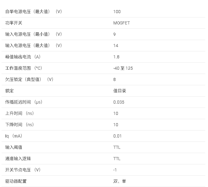LM5104系列 <b class='flag-5'>具有</b> <b class='flag-5'>8V</b> <b class='flag-5'>UVLO</b> 和<b class='flag-5'>自適應</b><b class='flag-5'>延遲</b>的 2<b class='flag-5'>A</b>、<b class='flag-5'>100V</b> <b class='flag-5'>半</b><b class='flag-5'>橋</b><b class='flag-5'>柵極</b><b class='flag-5'>驅動器</b><b class='flag-5'>數據</b><b class='flag-5'>手冊</b>