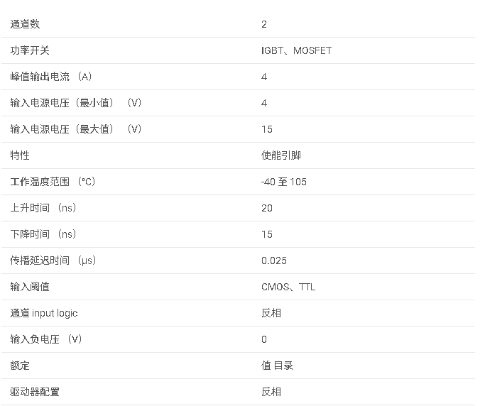 <b class='flag-5'>UCC</b>27423 具有 5V UVLO、<b class='flag-5'>使</b><b class='flag-5'>能</b>和<b class='flag-5'>反相</b><b class='flag-5'>輸入</b>的 <b class='flag-5'>4A</b>/<b class='flag-5'>4A</b> <b class='flag-5'>雙通道</b><b class='flag-5'>柵極</b><b class='flag-5'>驅動器</b><b class='flag-5'>數據</b><b class='flag-5'>手冊</b>