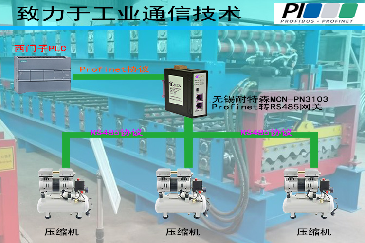 <b class='flag-5'>Profinet</b><b class='flag-5'>轉</b><b class='flag-5'>RS485</b>協議轉換,如何<b class='flag-5'>提升</b>設備聯動效率?