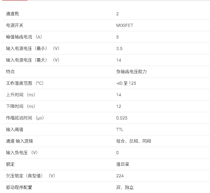 LM5110系列 具有 4V UVLO、專用輸入接地和關斷輸入的 <b class='flag-5'>5A</b>/3<b class='flag-5'>A</b> 雙通道<b class='flag-5'>柵極</b><b class='flag-5'>驅動器</b><b class='flag-5'>數據</b><b class='flag-5'>手冊</b>