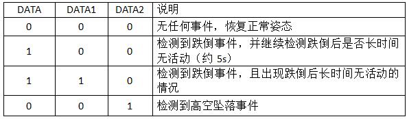 SFD01跌倒檢測模功能說明
