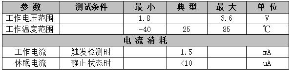 SFD01跌倒檢測模塊參數表