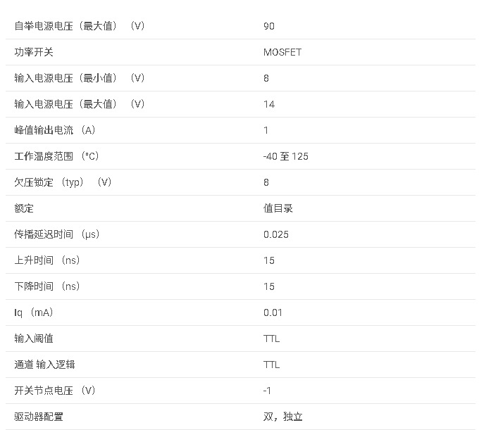 <b class='flag-5'>LM5109A</b> <b class='flag-5'>具有</b> <b class='flag-5'>8V</b> <b class='flag-5'>UVLO</b> 的 1<b class='flag-5'>A</b>、<b class='flag-5'>100V</b> <b class='flag-5'>半</b><b class='flag-5'>橋</b><b class='flag-5'>柵極</b><b class='flag-5'>驅動器</b><b class='flag-5'>數據</b><b class='flag-5'>手冊</b>