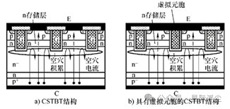 注入增强型IGBT学习笔记 (https://ic.work/) 技术资料 第4张