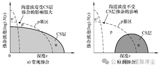 注入增强型IGBT学习笔记 (https://ic.work/) 技术资料 第6张