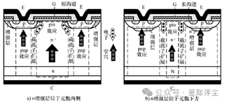 注入增强型IGBT学习笔记 (https://ic.work/) 技术资料 第8张
