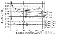 注入增强型IGBT学习笔记 (https://ic.work/) 技术资料 第10张