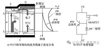 注入增强型IGBT学习笔记 (https://ic.work/) 技术资料 第7张