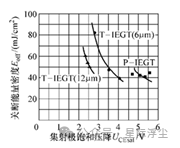 注入增强型IGBT学习笔记 (https://ic.work/) 技术资料 第14张