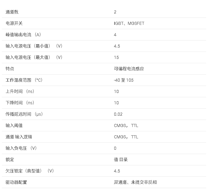 <b class='flag-5'>UCD</b>7201 <b class='flag-5'>數字控制</b><b class='flag-5'>兼容</b>雙<b class='flag-5'>低</b><b class='flag-5'>側</b> +/- <b class='flag-5'>4</b>A <b class='flag-5'>MOSFET</b> <b class='flag-5'>驅動器</b>，具有單個共電流感應<b class='flag-5'>數據</b><b class='flag-5'>手冊</b>