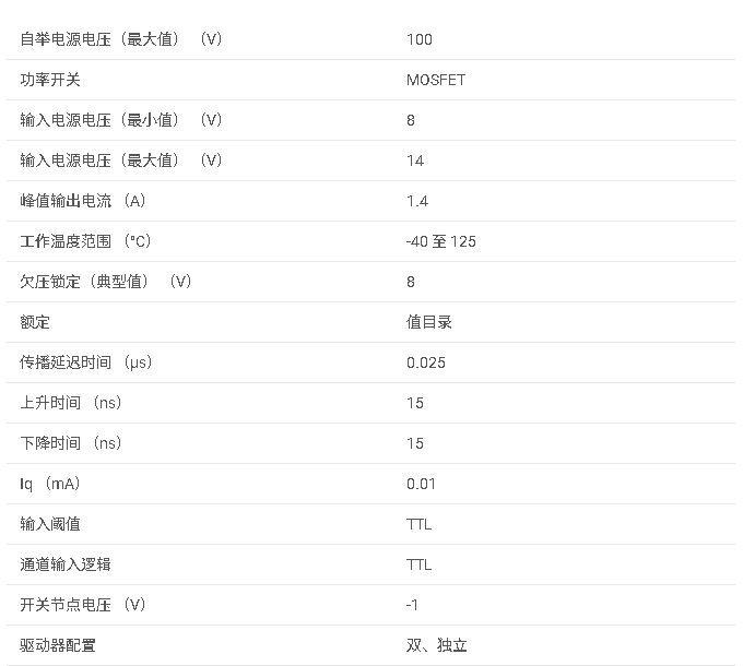 LM5107系列 <b class='flag-5'>具有</b> <b class='flag-5'>8V</b> <b class='flag-5'>UVLO</b> 的 1.4<b class='flag-5'>A</b>、<b class='flag-5'>100V</b> <b class='flag-5'>半</b><b class='flag-5'>橋</b><b class='flag-5'>柵極</b><b class='flag-5'>驅動器</b><b class='flag-5'>數據</b><b class='flag-5'>手冊</b>