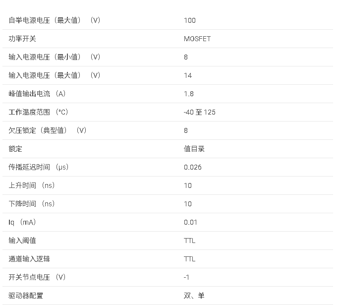 <b class='flag-5'>LM</b>5105<b class='flag-5'>系列</b> <b class='flag-5'>具有</b> <b class='flag-5'>8V</b> <b class='flag-5'>UVLO</b> 和<b class='flag-5'>可編程</b><b class='flag-5'>死區(qū)</b><b class='flag-5'>時間</b>的 <b class='flag-5'>1.8A</b>、1.6<b class='flag-5'>A</b> <b class='flag-5'>100V</b> <b class='flag-5'>半</b><b class='flag-5'>橋</b><b class='flag-5'>柵極</b><b class='flag-5'>驅(qū)動器</b><b class='flag-5'>數(shù)據(jù)</b><b class='flag-5'>手冊</b>