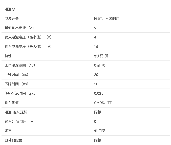 UCC37322 具有分離輸出、25ns 屬性延遲和啟用功能的 <b class='flag-5'>9A</b>/<b class='flag-5'>9A</b> 單通道<b class='flag-5'>柵極</b><b class='flag-5'>驅動器</b>數據手冊