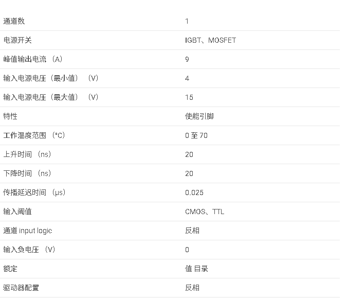 UCC37321 具有反相輸入、分離輸出和使能功能的 <b class='flag-5'>9A</b>/<b class='flag-5'>9A</b> 單通道<b class='flag-5'>柵極</b><b class='flag-5'>驅動器</b>數據手冊