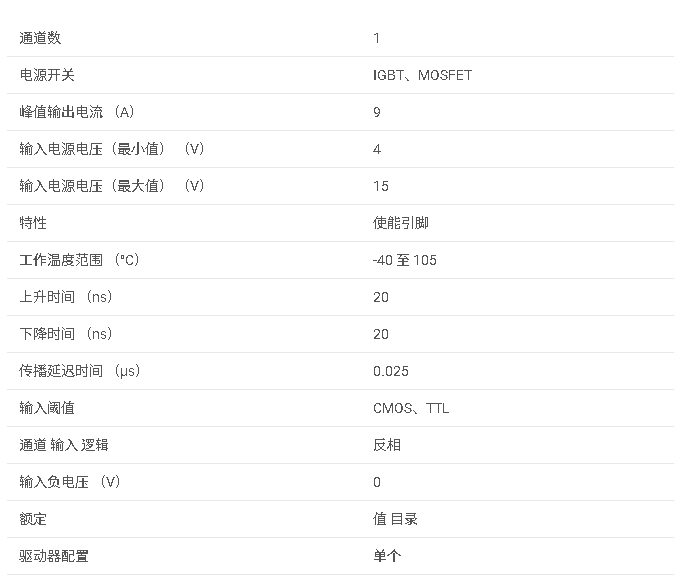 UCC27321 具有反相輸入的 <b class='flag-5'>9A</b>/<b class='flag-5'>9A</b> 單通道<b class='flag-5'>柵極</b><b class='flag-5'>驅動器</b>數據手冊
