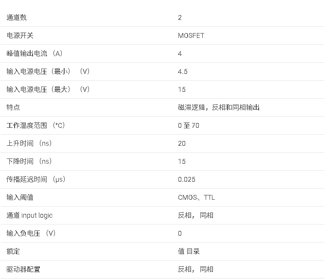 <b class='flag-5'>UCC</b>37325 <b class='flag-5'>4A</b>/<b class='flag-5'>4A</b> <b class='flag-5'>雙通道</b><b class='flag-5'>柵極</b><b class='flag-5'>驅(qū)動(dòng)器</b>,具有 1 個(gè)反相、1 個(gè)<b class='flag-5'>同相</b>輸入<b class='flag-5'>數(shù)據(jù)</b><b class='flag-5'>手冊(cè)</b>