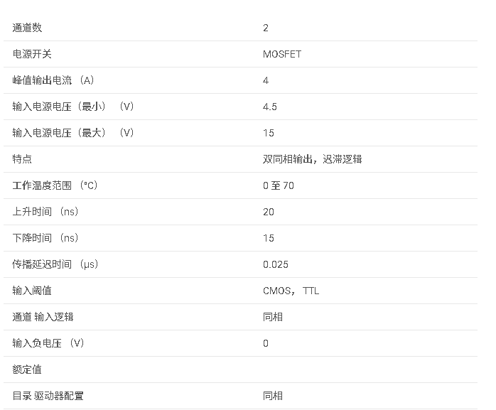 <b class='flag-5'>UCC</b>37324 <b class='flag-5'>具有</b>同相<b class='flag-5'>輸入</b>的 <b class='flag-5'>4A</b>/<b class='flag-5'>4A</b> 雙<b class='flag-5'>通道</b><b class='flag-5'>柵極</b><b class='flag-5'>驅動器</b><b class='flag-5'>數據</b><b class='flag-5'>手冊</b>