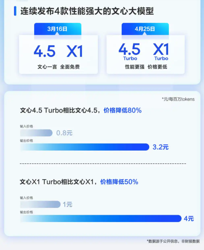<b class='flag-5'>百度</b>發布2025年Q1財報 蘿卜快跑<b class='flag-5'>一季</b>度全球訂單超140萬
