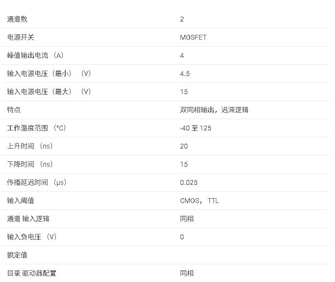 <b class='flag-5'>UCC</b>27324 同相 <b class='flag-5'>4A</b>/<b class='flag-5'>4A</b> 雙<b class='flag-5'>通道</b>低側<b class='flag-5'>柵極</b><b class='flag-5'>驅動器</b><b class='flag-5'>數據</b><b class='flag-5'>手冊</b>