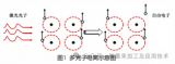 <b class='flag-5'>超短</b><b class='flag-5'>脈沖激光</b>加工技術在半導體制造中的應用