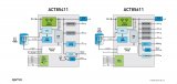 Qorvo電源管理集成電路ACT85611與ACT85411的比較