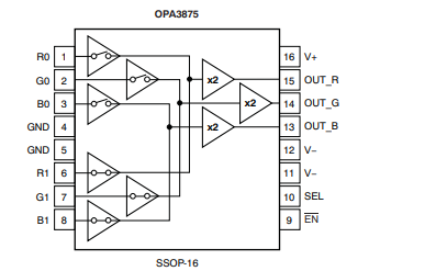 OPA3875 具有 2:1 高速多路復(fù)用器的三通道、<b class='flag-5'>700MHz</b> 運(yùn)算放大器技術(shù)手冊(cè)
