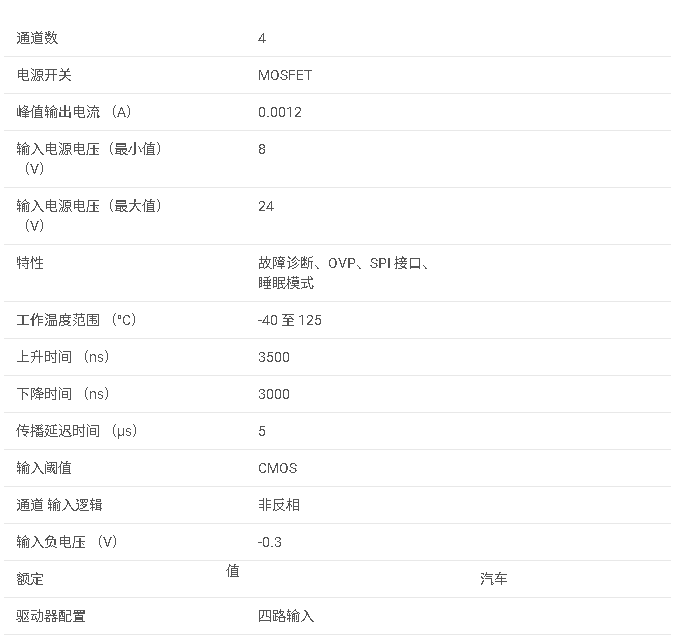 <b class='flag-5'>TPIC44L02</b> <b class='flag-5'>1.2mA</b>/<b class='flag-5'>1.2mA</b> 4 <b class='flag-5'>通道</b><b class='flag-5'>柵極</b><b class='flag-5'>驅(qū)動(dòng)器</b>，<b class='flag-5'>在</b><b class='flag-5'>短路</b>、<b class='flag-5'>開(kāi)路</b><b class='flag-5'>負(fù)載</b>、<b class='flag-5'>過(guò)</b>擊球電<b class='flag-5'>壓下</b><b class='flag-5'>具有</b><b class='flag-5'>低</b><b class='flag-5'>占空比</b> <b class='flag-5'>PWM</b><b class='flag-5'>數(shù)據(jù)</b><b class='flag-5'>手冊(cè)</b>