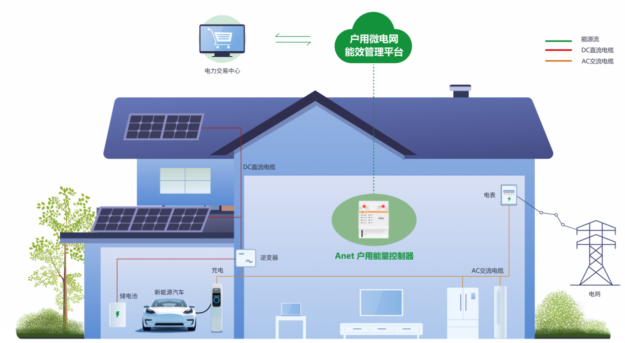 全場景賦能陽臺光儲系統(tǒng)：安科瑞ADL200N-CT電表抓住陽臺經(jīng)濟(jì)新機(jī)遇