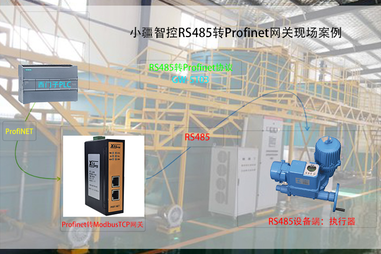 RS485轉PROFINET：讓廢水處理從“人工監控”到“智能管控”??