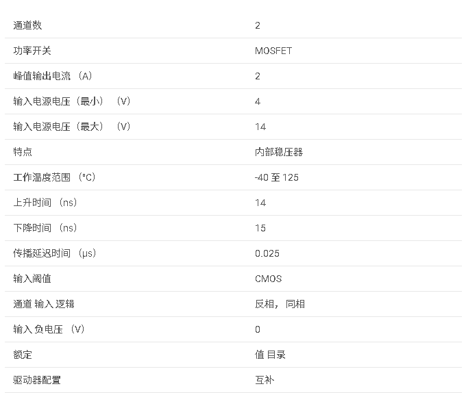 <b class='flag-5'>TPS</b>2813 <b class='flag-5'>2A</b>/<b class='flag-5'>2A</b> 雙<b class='flag-5'>通道</b><b class='flag-5'>柵極</b><b class='flag-5'>驅動器</b>,<b class='flag-5'>帶</b>一個反相<b class='flag-5'>驅動器</b>、一個同相<b class='flag-5'>驅動器</b>和內部穩壓<b class='flag-5'>器</b><b class='flag-5'>數據</b><b class='flag-5'>手冊</b>