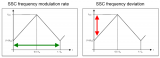 使用SSCTrack函數解調串行數據擴頻<b class='flag-5'>時鐘</b><b class='flag-5'>信號</b>