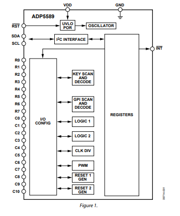 <b class='flag-5'>ADP</b>5589<b class='flag-5'>鍵盤</b>解碼<b class='flag-5'>器</b>和<b class='flag-5'>I</b>/<b class='flag-5'>O</b><b class='flag-5'>擴展器</b><b class='flag-5'>技術</b><b class='flag-5'>手冊</b>