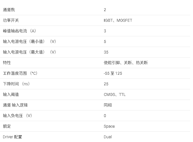 UC1708-SP系列 具有 35V VDD 的耐輻射 QMLV、3A/3A 雙通道柵極驅(qū)動器數(shù)據(jù)手冊