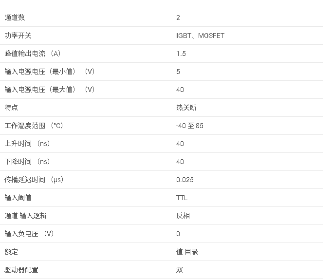 <b class='flag-5'>UC</b>2709 <b class='flag-5'>具有</b> <b class='flag-5'>40V</b> <b class='flag-5'>VDD</b> 和 <b class='flag-5'>5V</b> <b class='flag-5'>穩壓</b><b class='flag-5'>輸出</b>的 <b class='flag-5'>1.5A</b>/<b class='flag-5'>1.5A</b> <b class='flag-5'>雙通道</b><b class='flag-5'>柵極</b><b class='flag-5'>驅動器</b><b class='flag-5'>數據</b><b class='flag-5'>手冊</b>