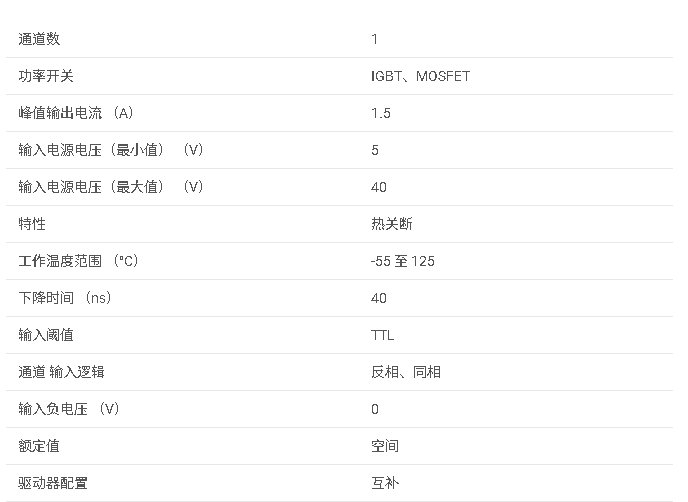 <b class='flag-5'>UC1705-SP</b><b class='flag-5'>系列</b> <b class='flag-5'>具有</b> <b class='flag-5'>40V</b> <b class='flag-5'>VDD</b> 和<b class='flag-5'>輸出</b><b class='flag-5'>鎖</b><b class='flag-5'>存</b><b class='flag-5'>器</b>的航天級 <b class='flag-5'>QMLV</b>、<b class='flag-5'>1.5A</b>/<b class='flag-5'>1.5A</b> 單<b class='flag-5'>通道</b><b class='flag-5'>柵極</b><b class='flag-5'>驅動器</b><b class='flag-5'>數據</b><b class='flag-5'>手冊</b>