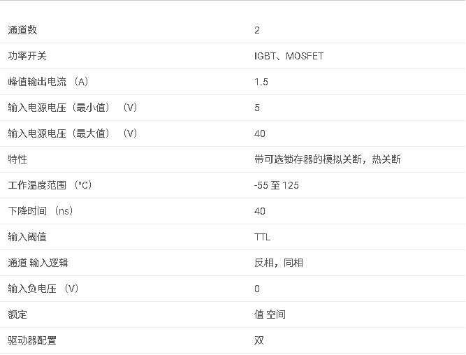 <b class='flag-5'>UC</b>1707-SP系列 <b class='flag-5'>具有</b> <b class='flag-5'>40V</b> <b class='flag-5'>VDD</b> 和<b class='flag-5'>輸出</b>鎖存<b class='flag-5'>器</b>的抗輻射 QMLV、<b class='flag-5'>1.5A</b>/<b class='flag-5'>1.5A</b> <b class='flag-5'>雙通道</b><b class='flag-5'>柵極</b><b class='flag-5'>驅動器</b><b class='flag-5'>數據</b><b class='flag-5'>手冊</b>