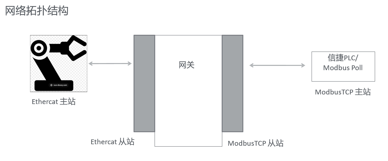 打破協(xié)議壁壘，智聯未來工廠——中科易聯HT3S-ECS-MTP網關助力庫卡機器人KR10-R1100無縫通信