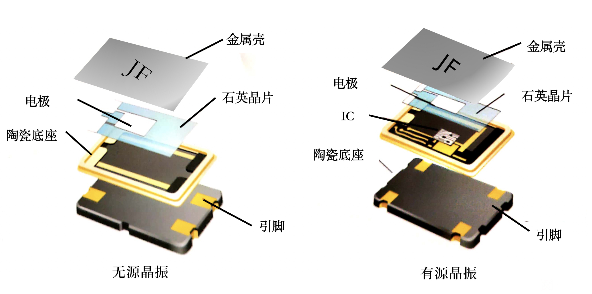 無(wú)源<b class='flag-5'>晶</b><b class='flag-5'>振</b>vs有源<b class='flag-5'>晶</b><b class='flag-5'>振</b>:<b class='flag-5'>參數(shù)</b>差異如何影響系統(tǒng)設(shè)計(jì)
