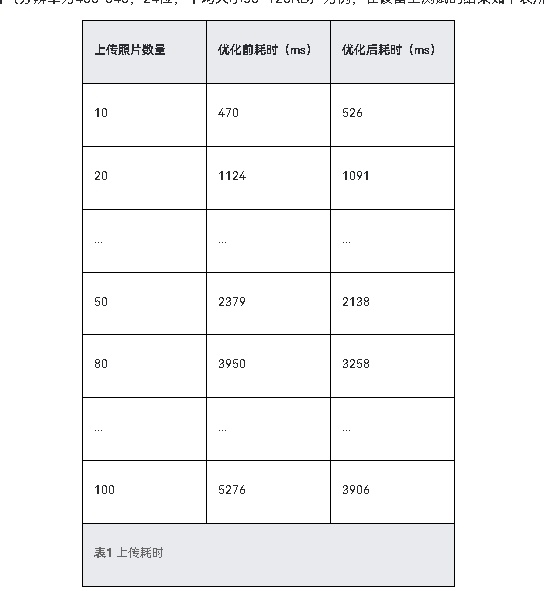 HarmonyOS优化应用文件上传下载慢问题性能优化二-鸿蒙开发者社区 HarmonyOS优化应用文件上传下载慢问题性能优化二-鸿蒙开发者社区
