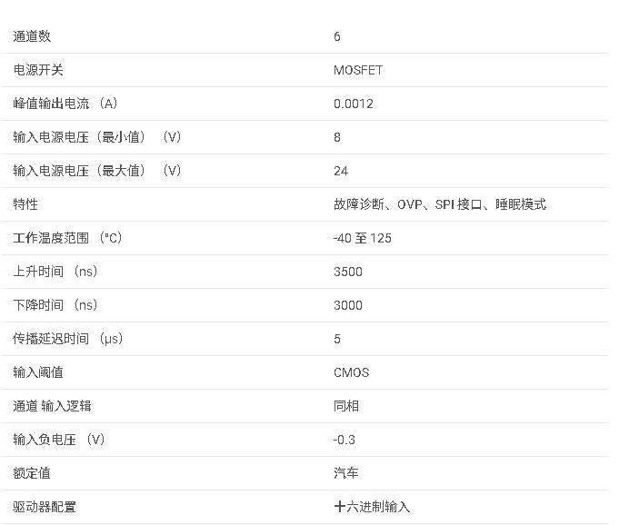 <b class='flag-5'>TPIC46L</b>01 <b class='flag-5'>1.2mA</b>/<b class='flag-5'>1.2mA</b> <b class='flag-5'>6</b> <b class='flag-5'>通道</b><b class='flag-5'>柵極</b><b class='flag-5'>驅(qū)動(dòng)器</b><b class='flag-5'>數(shù)據(jù)</b><b class='flag-5'>手冊(cè)</b>