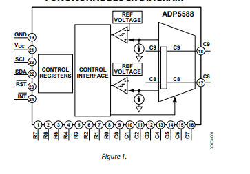 ADP5588移動<b class='flag-5'>I</b>/<b class='flag-5'>O</b><b class='flag-5'>擴展器</b>和QWERTY鍵盤控制<b class='flag-5'>器</b><b class='flag-5'>技術</b><b class='flag-5'>手冊</b>