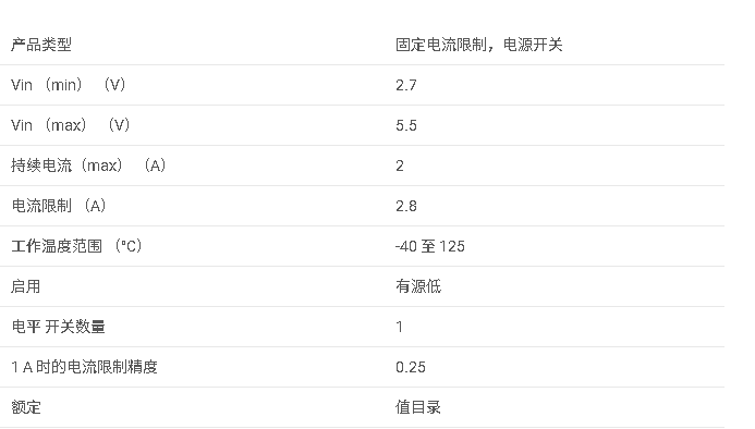 <b class='flag-5'>TPS</b>2000E <b class='flag-5'>2A</b> <b class='flag-5'>負(fù)載</b>、2.7<b class='flag-5'>V</b> 至 <b class='flag-5'>5.5V</b>、70<b class='flag-5'>m</b>Ω <b class='flag-5'>USB</b> <b class='flag-5'>電源開關(guān)</b>、低<b class='flag-5'>電平</b><b class='flag-5'>有效</b>、<b class='flag-5'>輸出</b><b class='flag-5'>放電</b>、<b class='flag-5'>反向</b><b class='flag-5'>阻斷</b><b class='flag-5'>數(shù)據(jù)</b><b class='flag-5'>手冊(cè)</b>